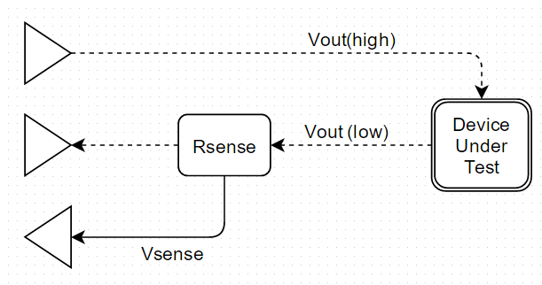current sense block diagram