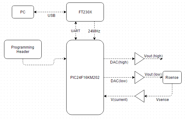 curve tracer block diagram