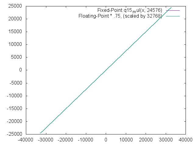 multiplication overlay