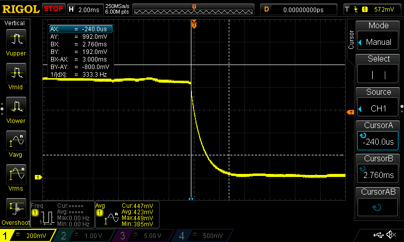negative step response 3.0ms response