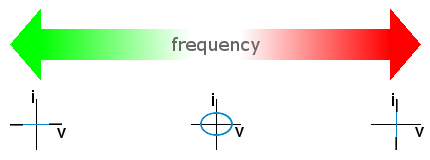 VI Curve - capacitor