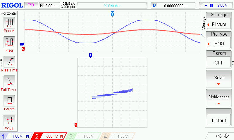 curve trace, 1kohm resistor