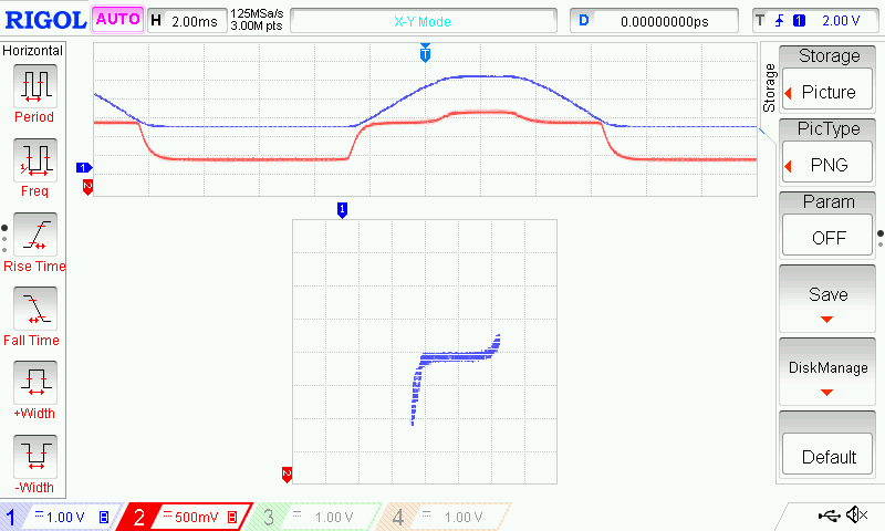 curve trace, MOSFET, Vg=4.0V
