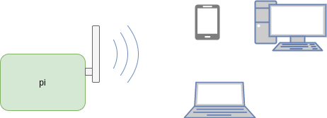 CoffeeCam Architecture